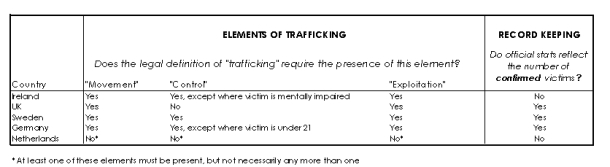 Trafficking definitions